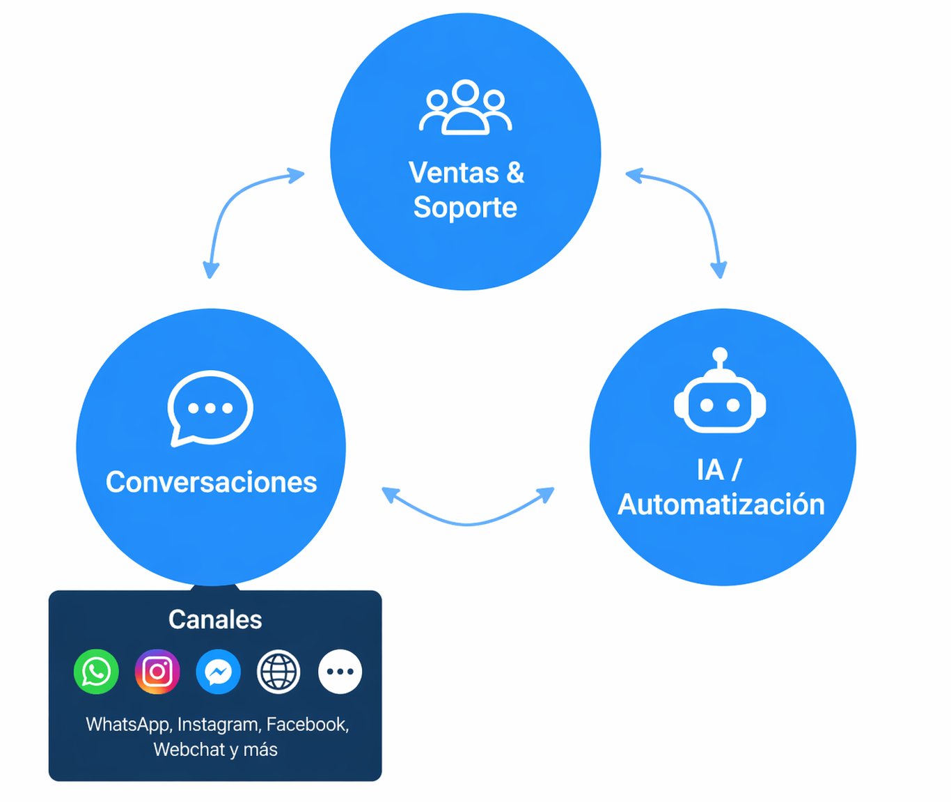 Esquema de datos y entidades de ProInfo CRM
